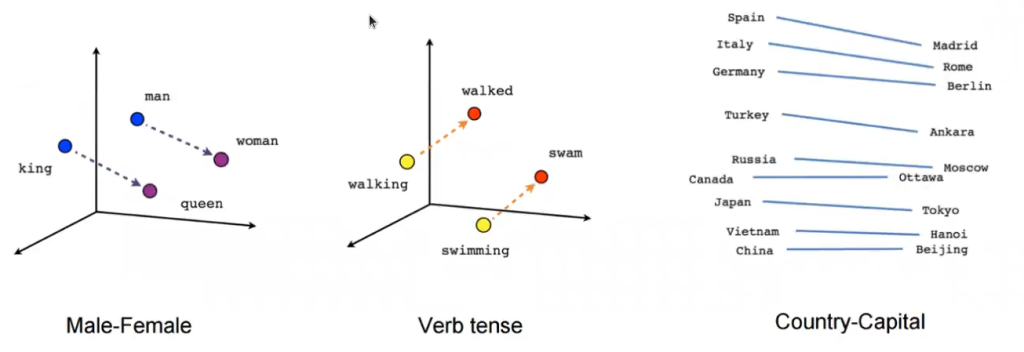 Algunas generalidades sobre los Word Embeddings 1