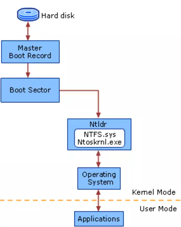 ¿Qué es un fichero NTFS (New technology file system)? 1