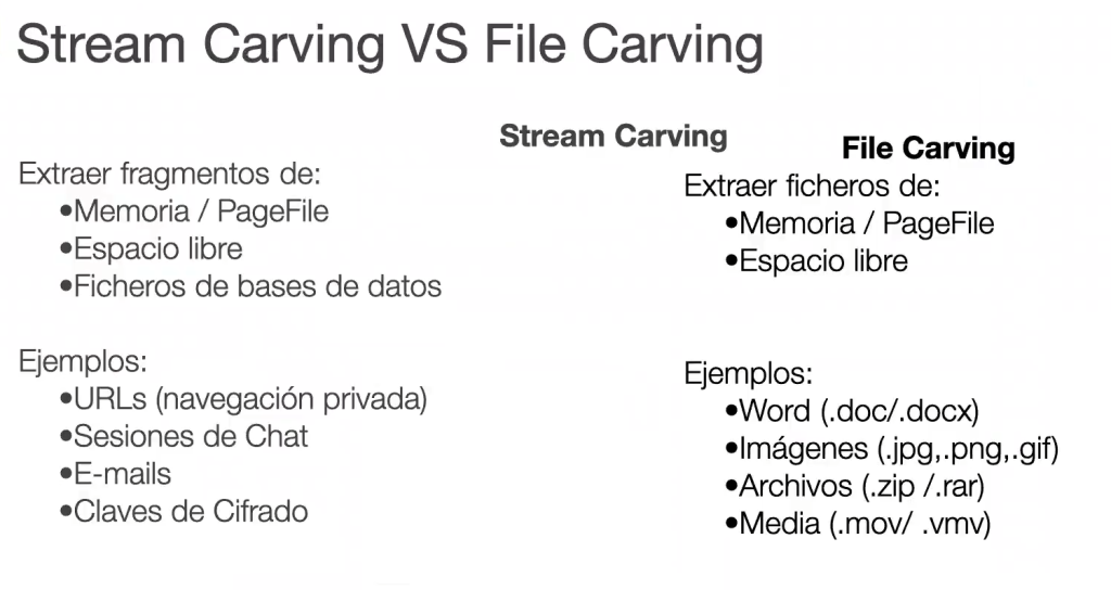 Recuperación de datos en NTFS: Stream carving vs file carving