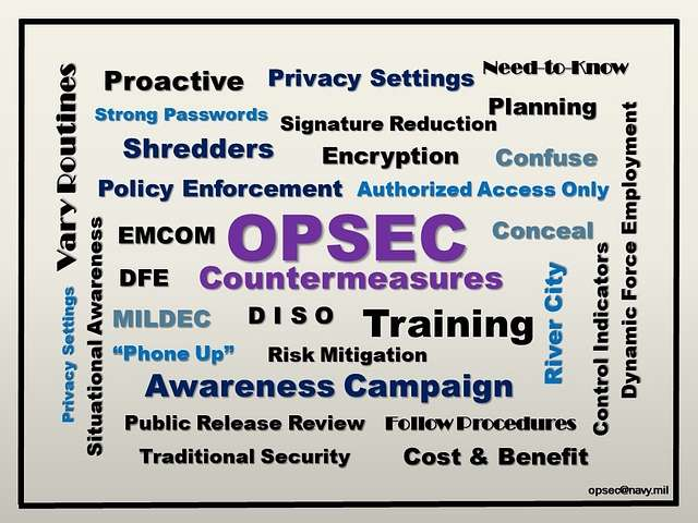 Aspectos básicos del OPSEC