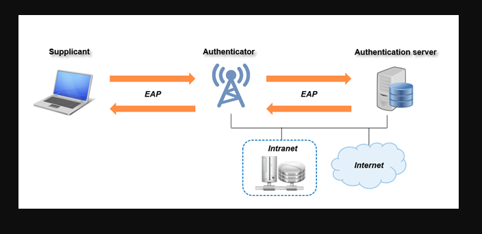 Ataques contra redes WPA2-Enterprise 1