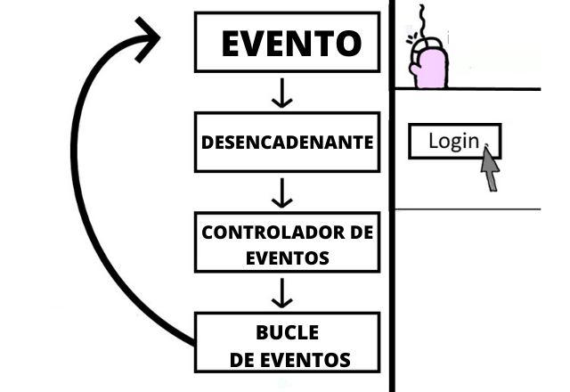 eventos en los web components
