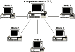 El método cloneNode en JavaScript | KeepCoding Bootcamps
