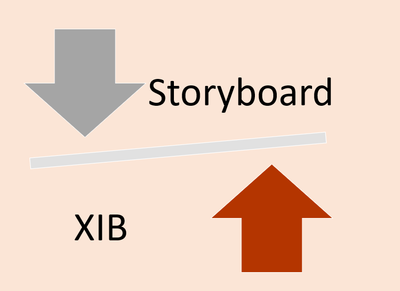 storyboard y el xib
