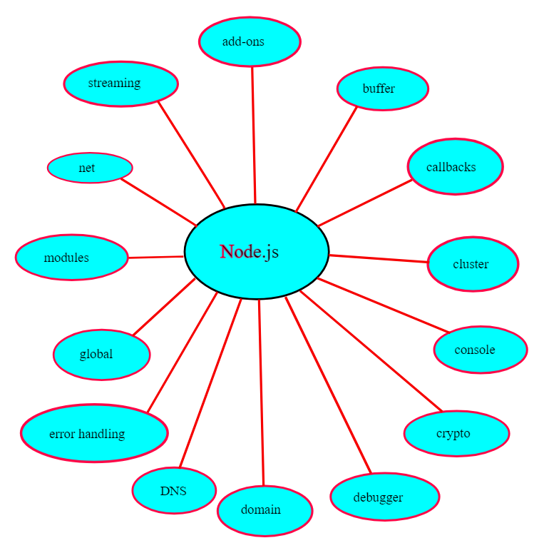 Clusters en Node.js