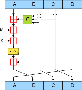 ¿Qué son los algoritmos HMAC? | KeepCoding Bootcamps