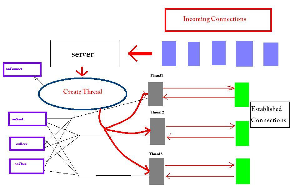 SuperWebSocket