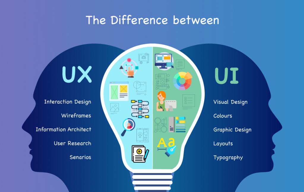 Relación entre UX y UI