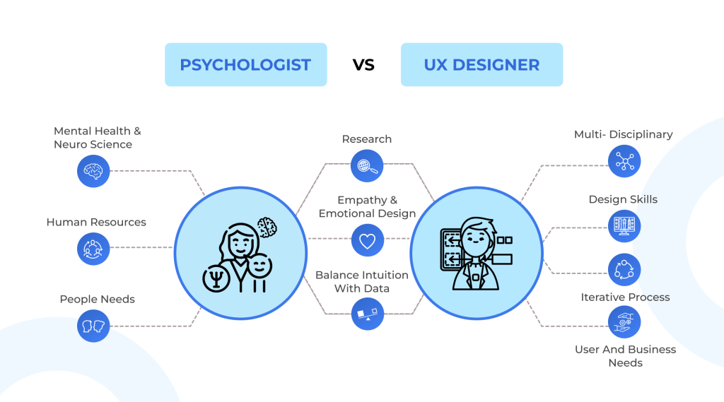 La psicología detrás de la UX