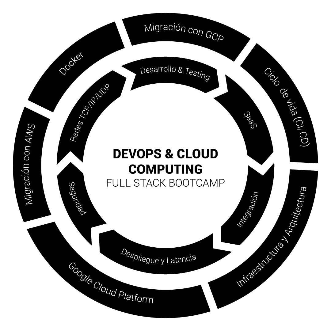 DevOps & Cloud Computing Full Stack Bootcamp 21