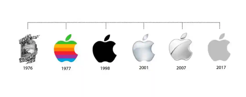 Diseño emocional: Logos de Apple