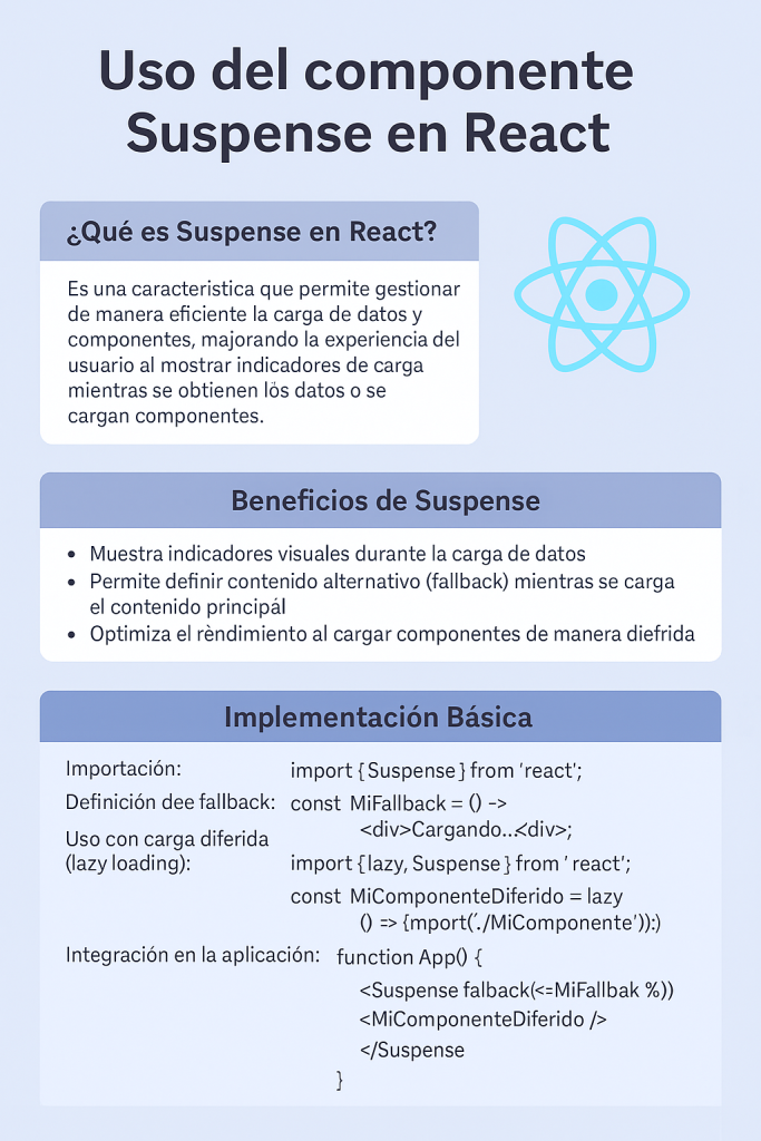 ¿Cómo usar el componente Suspense en React? 1 suspense en react