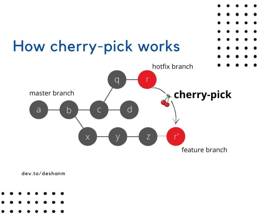 Git cherry-pick