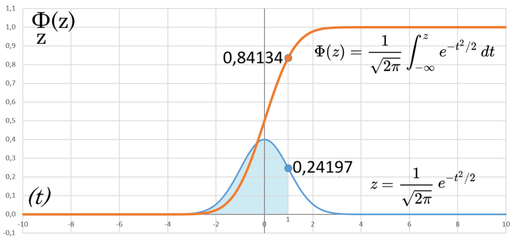 Función de distribución acumulativa en estadística
