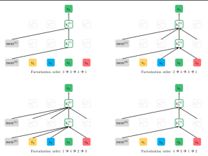 ¿Qué es XLNet y cómo funciona? | KeepCoding Bootcamps