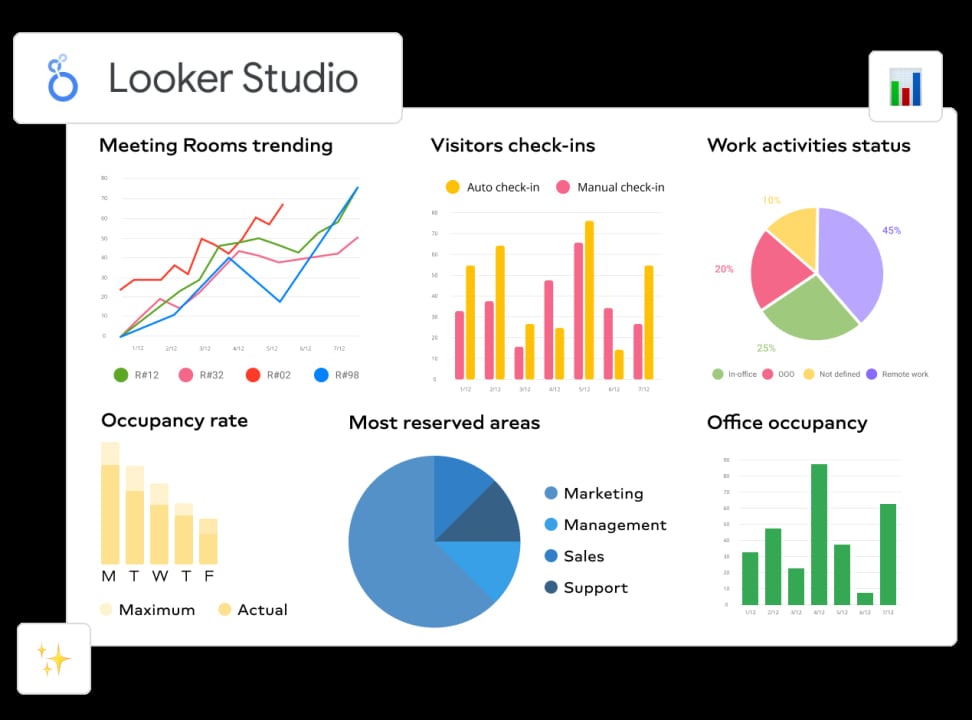 Cómo combinar datos en Looker Studio
