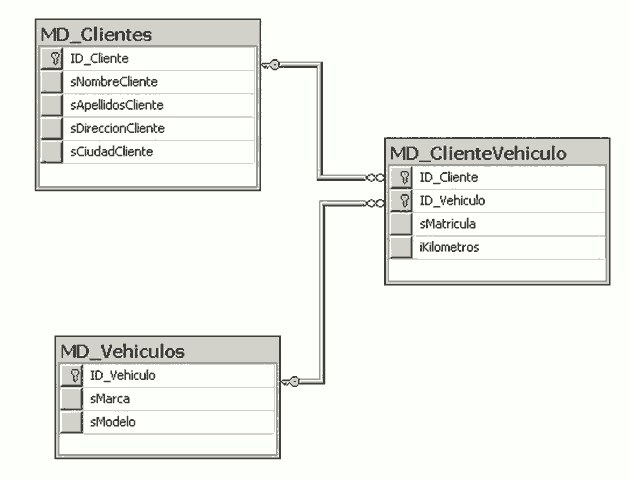 ¿Cómo crear tablas en SQL?