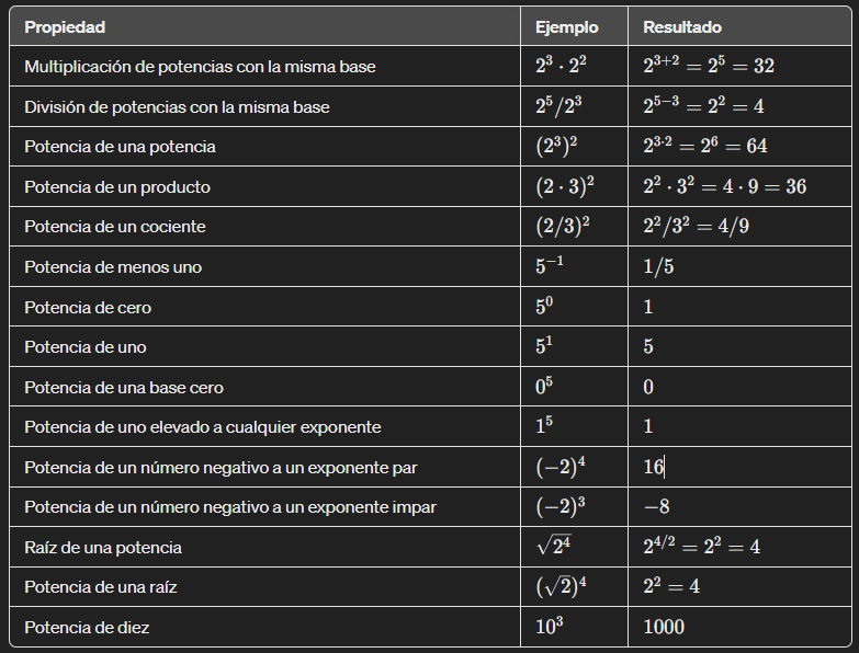  propiedades de la potenciación