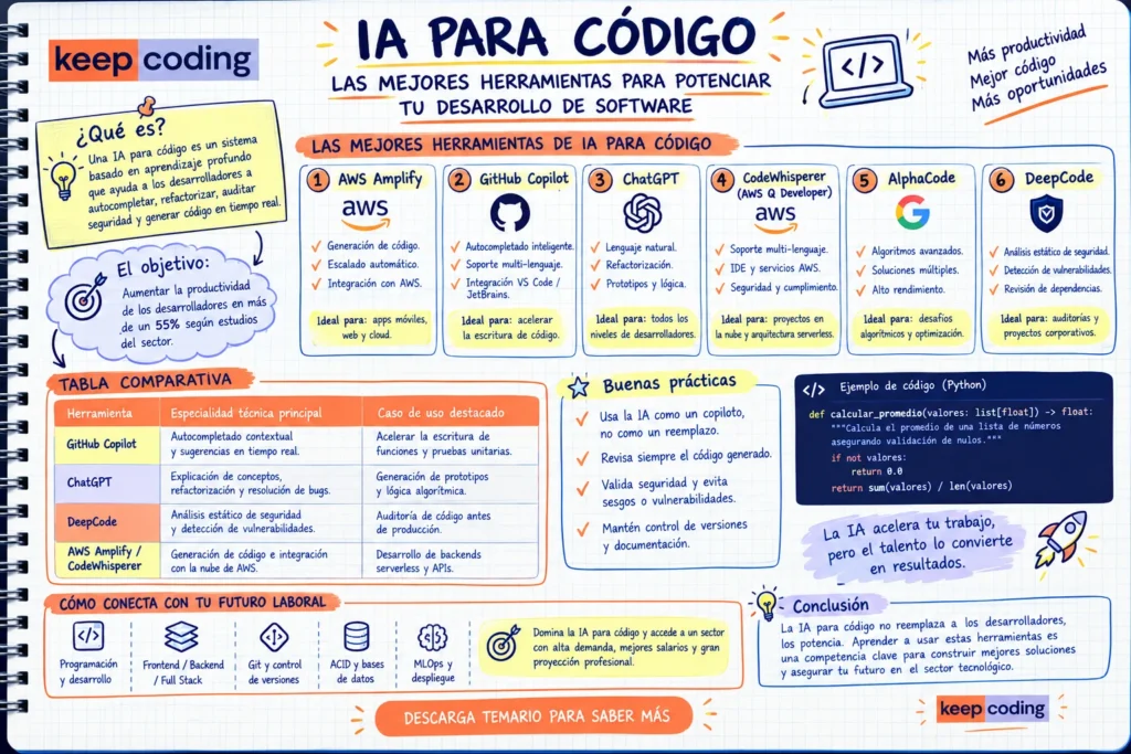 IA para código: las mejores herramientas para potenciar tu desarrollo de software 1 IA para código