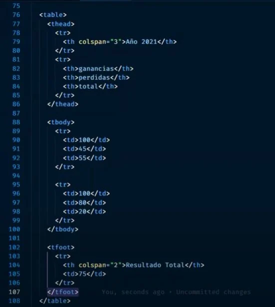 tablas en HTML