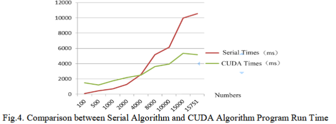 lenguajes de programación compilados: estudio