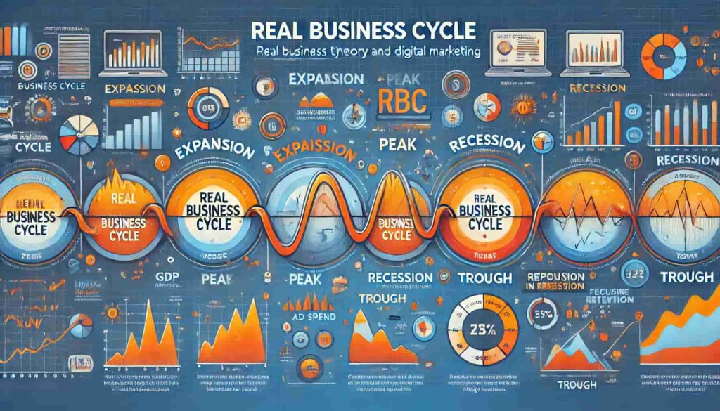 ¿Qué es la teoría del ciclo real?