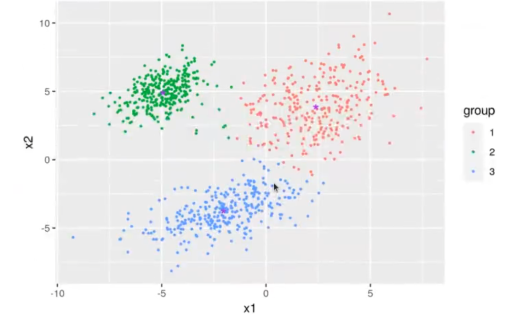 Tipos de algoritmos de clustering: k means