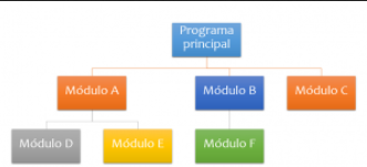 programación modular