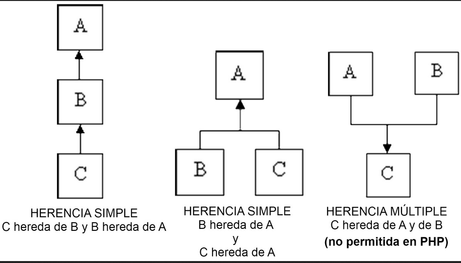 herencia múltiple 