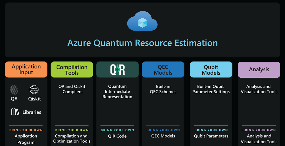 servicios de computación cuántica: azure quantum