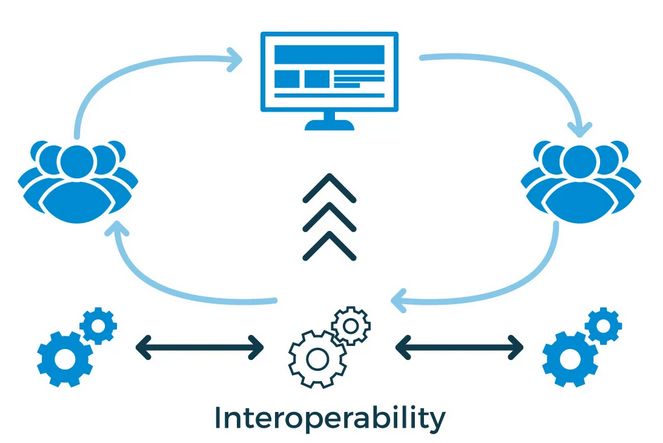 interoperabilidad de la IA