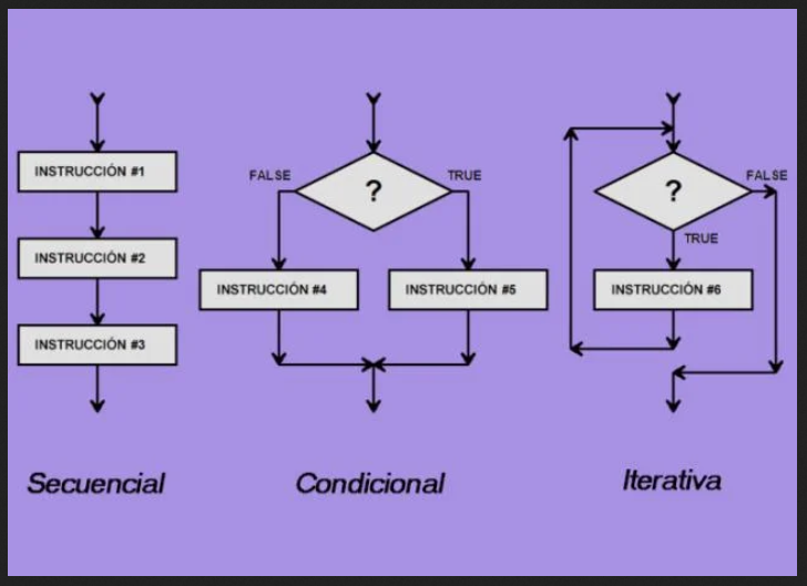 estructuras de control