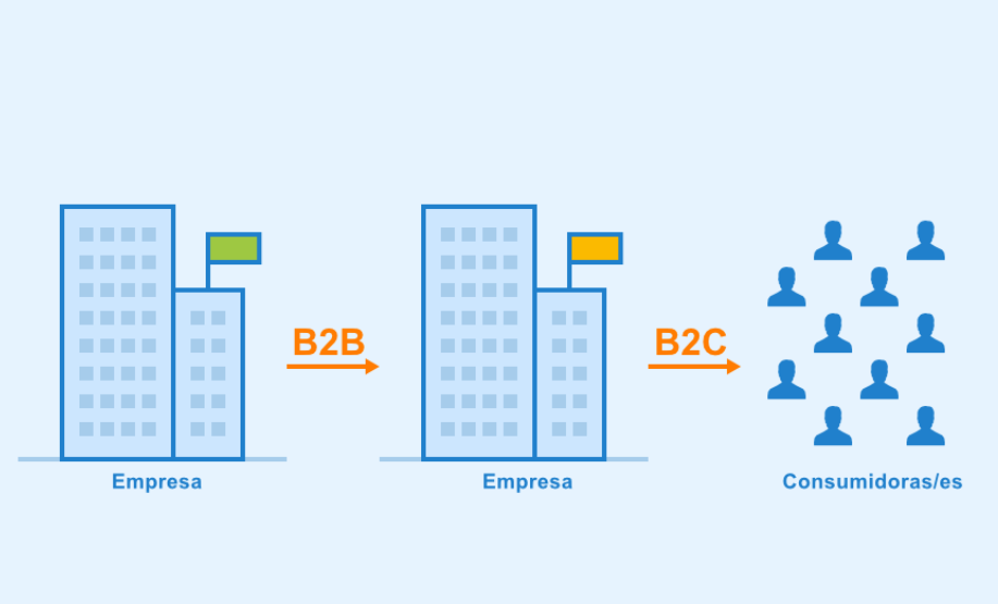 Estrategias marketing b2b en LinkedIn