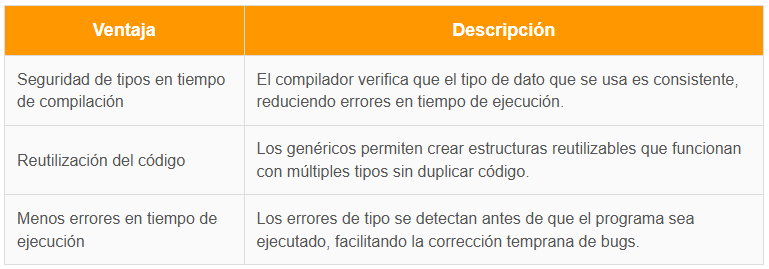 Ventajas de los Java Generics