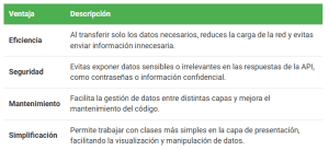 Data Transfer Object en Java: aprende qué es y cómo usarlo