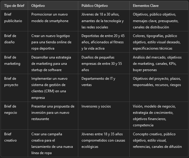 Tipos de brief y ejemplos