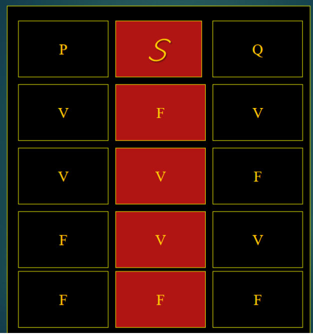 tablas de verdad, exclusión