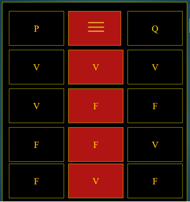 tablas de verdad, bicondicional