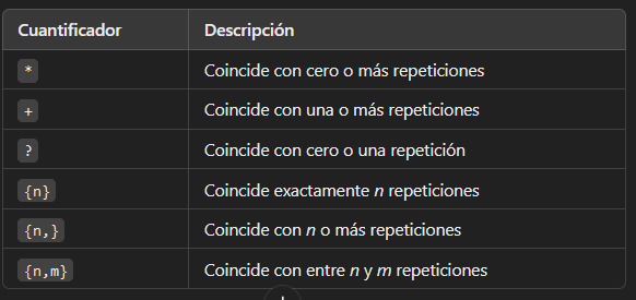 expresiones regulares en Java