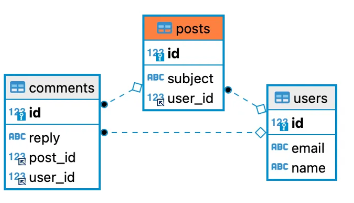 JPA Entity Graph