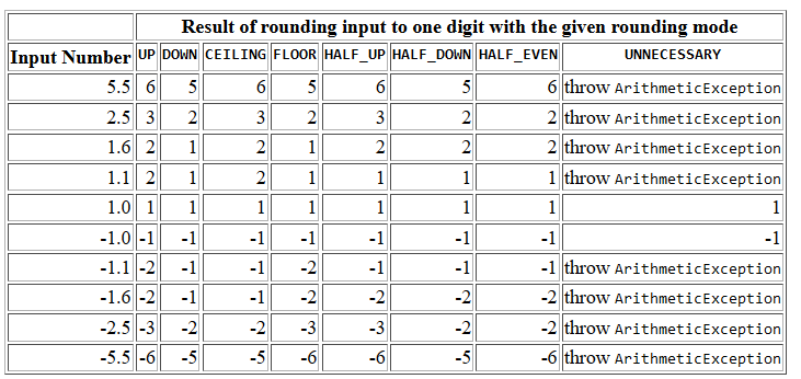 math.round() en Java