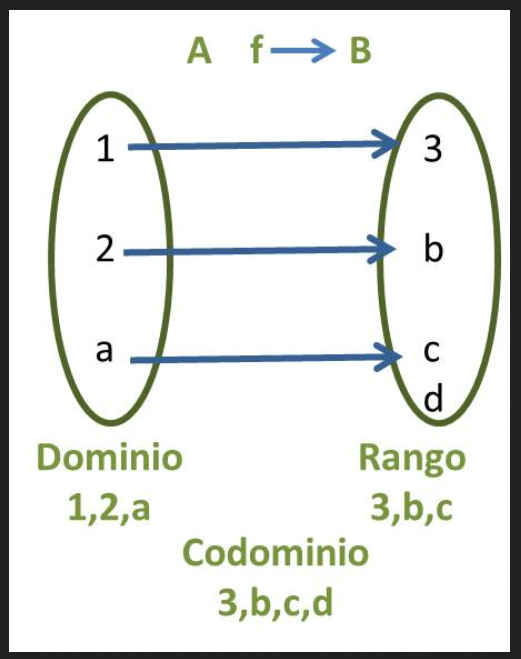 Dominio y rango