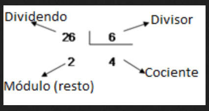 Operador de módulo en Python