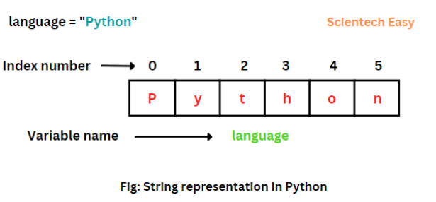 str en Python?