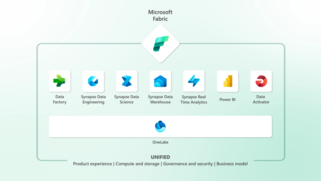 Microsoft Fabric: ¿Qué es y cómo puede transformar el manejo de datos en tu empresa?