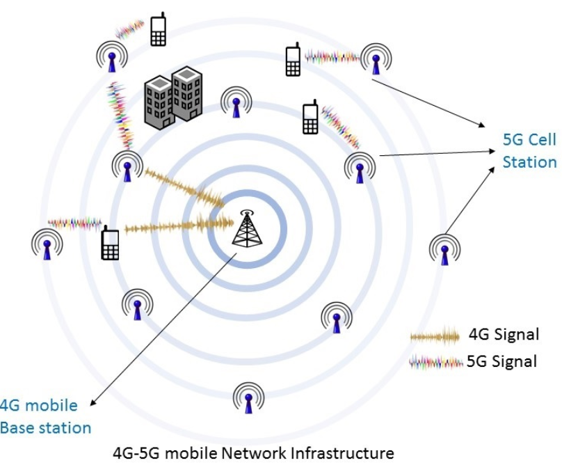 diferencias entre tecnología 5g y 4g