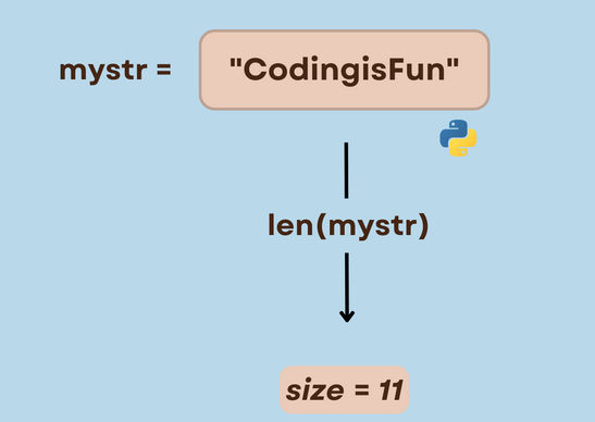 len() en Python