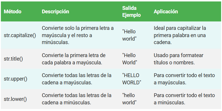 str.capitalize() en python