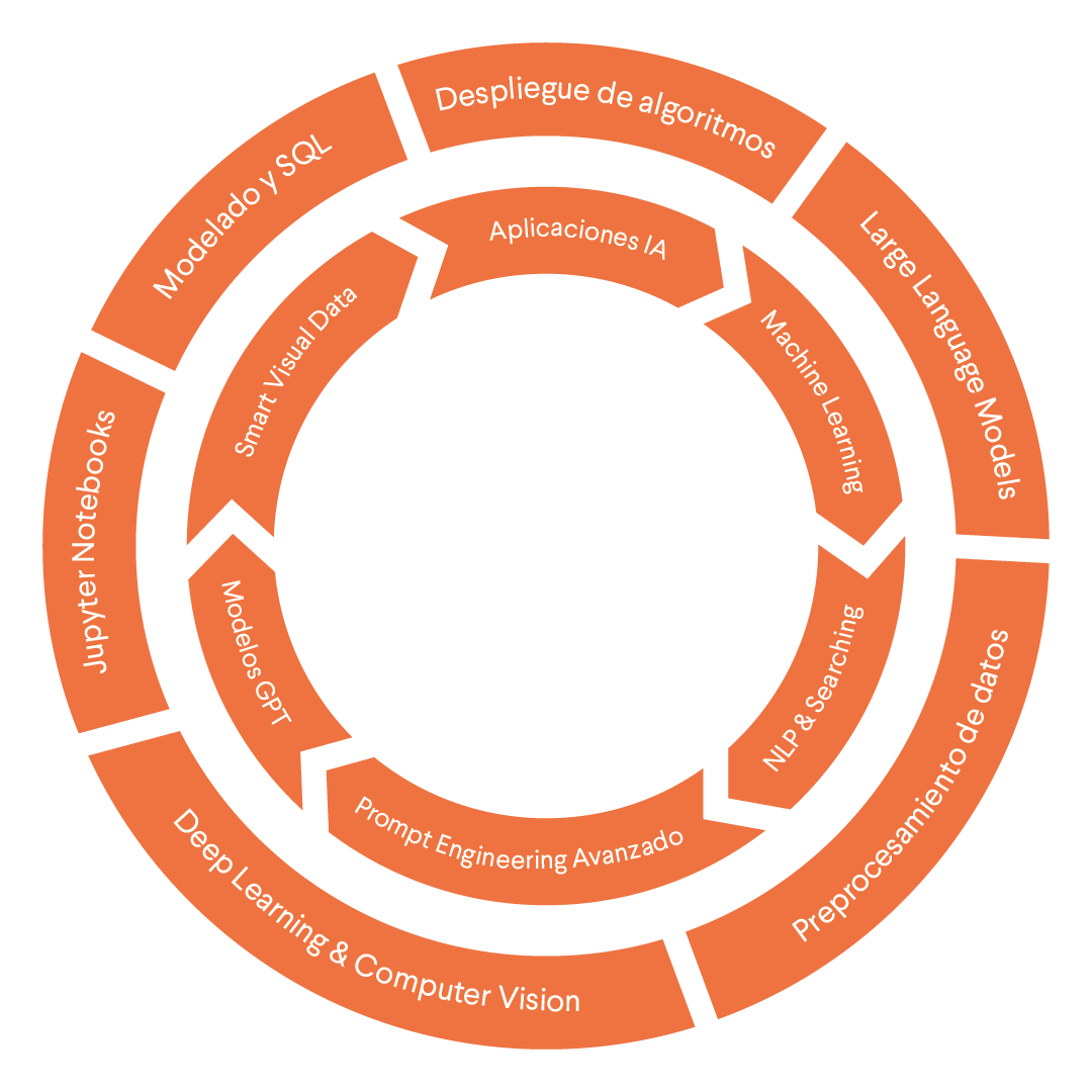 temario inteligencia artificial bootcamp