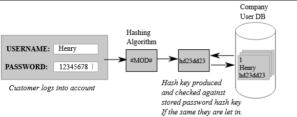 import hmac